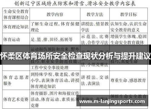 怀柔区体育场所安全检查现状分析与提升建议